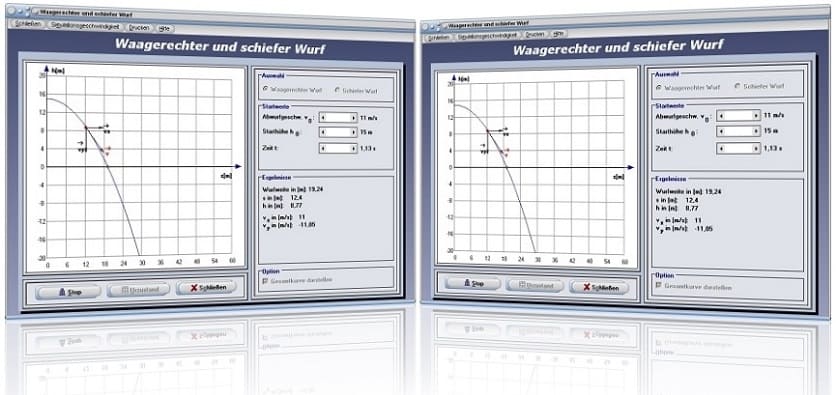 PhysProf - Waagrechter Wurf - Höhe - Zeit - Wurf - Geschwindigkeit - Winkel - Beispiel - Auftreffwinkel - Gleichung - Dynamik - Wurfparabel - Wurfweite - Wurfzeit - Wurfbewegungen - Horizontaler Wurf - Bahnkurve - Wurfbahn - Rechner - Berechnen - Diagramm - Darstellen - Tabelle - Simulation - Animation