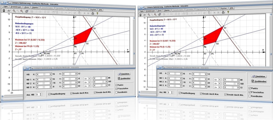 MathProf - Lineare Optimierung - Grafische Methode - Grafische Analyse - Festlegung - Zielfunktion - Lineare Optimierung grafisch