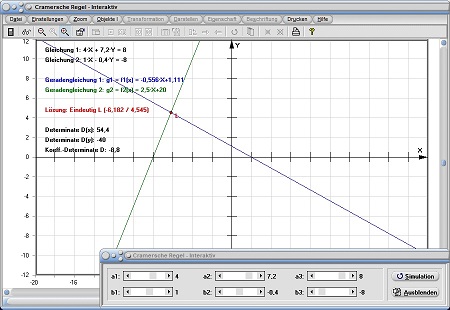 MathProf - Determinantenverfahren - Determinantenmethode - Zweireihige Determinante - Formel - Grafik - Gleichungssystem - Cramer - Regel
