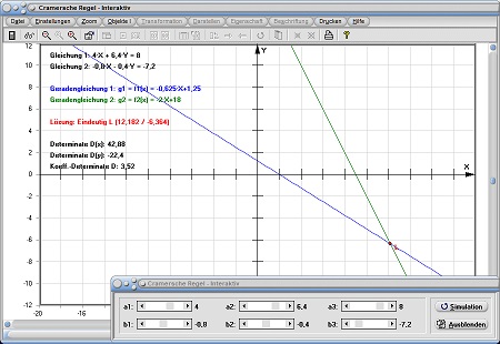 MathProf - Zeichnerische Lösung - Grafisches Verfahren - Grafisches Lösungsverfahren - Graph - Grafisch - Herleitung - Methode - 2x2 - Cramer - Regel