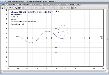 MathProf - Integerfunktion - Parameter - Aufrundungsfunktion - Abrundungsfunktion - Darstellen - Plotten - Graph - Grafik - Zeichnen - Plotter - Rechner - Berechnen - Schaubild