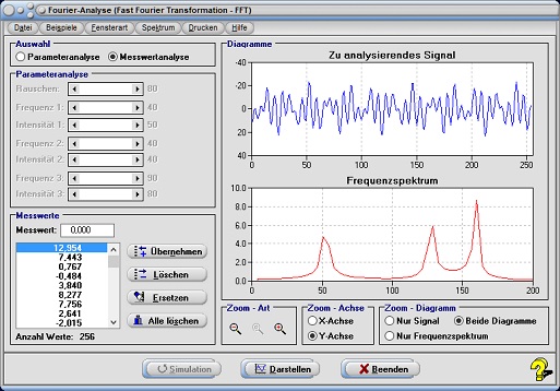 MathProf - Fast Fourier - FFT - Fourier Analyse - Fourierzerlegung - Fourierspektrum - Frequenzspektrum - Fenster - Signal - Schwingungsüberlagerung - Diagramm - Rechner 