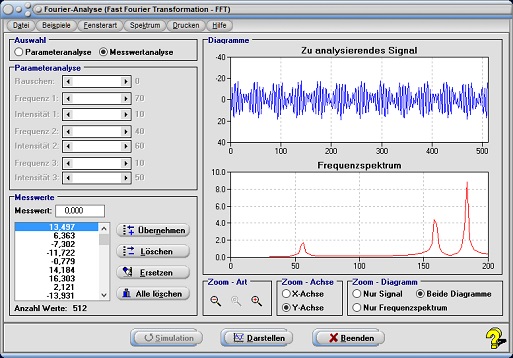 MathProf - Fast Fourier - FFT - Fourier Analyse - Rechteckfunktion - Eigenschaften - Koeffizienten - Signal - Simulation - Spektrum - Schwingung - Tabelle - Bild - Rechner - Beispiel - Grafisch - Grafik - Amplitude - Definition - Animation - Simulation