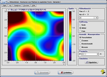 MathProf - Funktion - Höhenverlauf - Höhe - Niveau - Isolinien - Niveaulinien - Niveauflächen - Niveaufläche - Kontur - Konturen - Darstellen - Zeichnen - Plotten