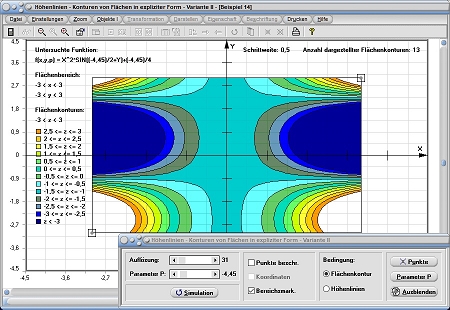 MathProf - Funktion - Höhenverlauf - Höhe - Niveau - Isolinien - Niveaulinien - Niveauflächen - Niveaufläche - Kontur - Konturen - Darstellen - Zeichnen - Plotten
