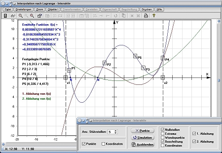 MathProf - Newton - Iterationsvorschrift - Interpolationspolynome - Newtonsche Interpolationsformel - Funktion interpolieren - Ableiten - Ableitung - Annähern - Annäherung - Berechnung - Berechnen - Definition
