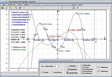 MathProf - Lagrangesche Interpolation - Lagrangesche Interpolationsformel - Rechner - Berechnen - Darstellen - Zeichnen