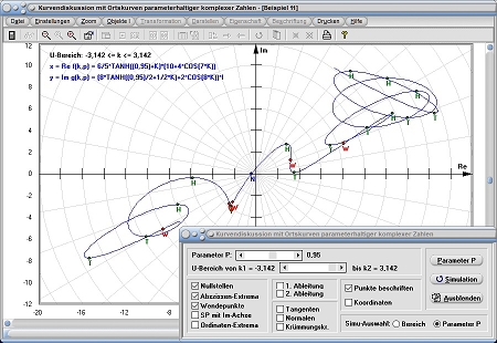 MathProf - Komplexe Zahlen - Bild - Grafik - Extrema - Extremwerte - Extremstellen - Wendetangente - Wendenormale - Wendepunkt - Wendestelle - Hochpunkt - Tiefpunkt - Komplex - Ortskurve - Ortskurven - Komplexe Funktion - Rechner - Berechnen - Plotter - Darstellen