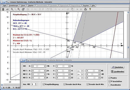 MathProf - Lineare Optimierung - Präsentation - Ungleichungen - Optimierung - Optimieren - Optimale Lösung - Grafische Lösung - Hauptbedingung