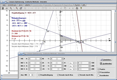 MathProf - Lineare Optimierung - Nebenbedingungen - Lineares Ungleichungssystem - Grafisches Lösungsverfahren - Zielfunktion bestimmen