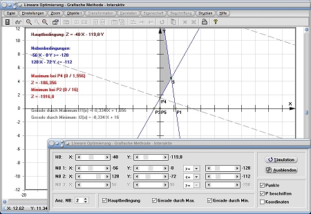 MathProf - Lineare Optimierung - Grafische Methode - Grafische Analyse - Festlegung - Zielfunktion - Maximieren - Minimieren 