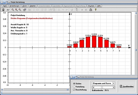 MathProf - Polya Verteilung - Graph - Plotten - Parameter - Auswertung - Auswerten - Verteilungstabelle - Dichtetabelle
