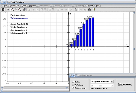 MathProf - Polya Verteilung - Mindestens - Höchstens - Tabelle - Diagramm - Dichte - Verteilung - Quantil - Zeichnen - Kumuliert - Formel