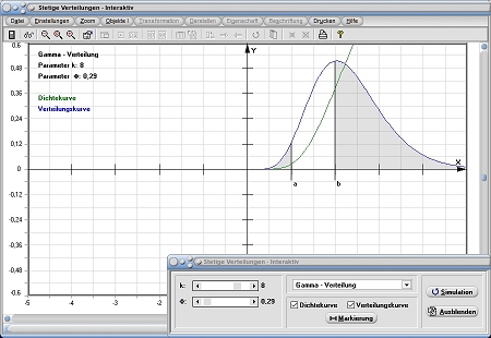 MathProf - Gamma-Verteilung - Dichtefunktion - Verteilungsfunktion - Quantile - Tabelle - Chi-Quadrat -Verteilung - Dichte - Verteilung - Beispiel - Freiheitsgrad - Plotten - Graph - Berechnen - Rechner - Darstellen