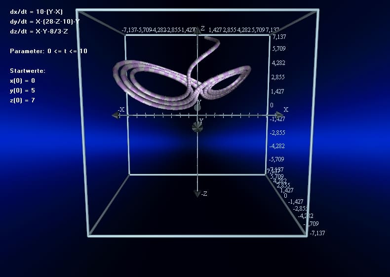 MathProf - Lorenz-Attraktor - Lorenz - 3D - Dynamisches System - Dreidimensional - Gleichungen - DGL - Lösungskurve - Lösen - Plotten