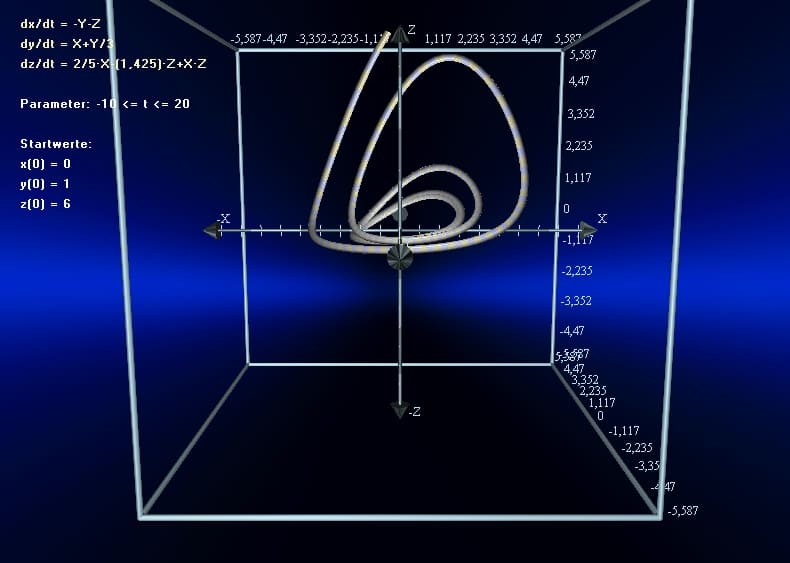 MathProf - Lorenz-Attraktor - Lorenz - Differentialgleichungen - System - Simulation - Animation - Parameter - Rechner - Zeichnen - Lösung - Lösen - Plotten