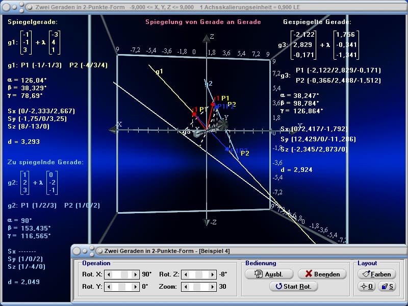 MathProf - Gerade - Geraden - 2 Punkte - Neigungswinkel - Ortsvektor - Richtungsvektor - Spiegeln - Spiegelpunkt - Spiegelgerade - Spiegelung - Windschief - Eigenschaften - Durchstoßpunkt - Beispiel - Geradengleichung