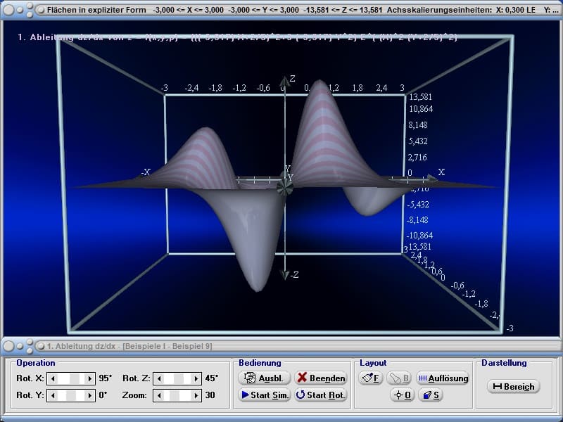 MathProf - Dreidimensionale Funktion - 3D-Fläche im Raum - Flächen - Fläche - 1. partielle Ableitung  - 2. partielle Ableitung - z = f(x,y) - Ableitung - Partiell - Rechner - Zeichnen - Darstellen - Plotten - Graph - Grafik - Schaubild - 4