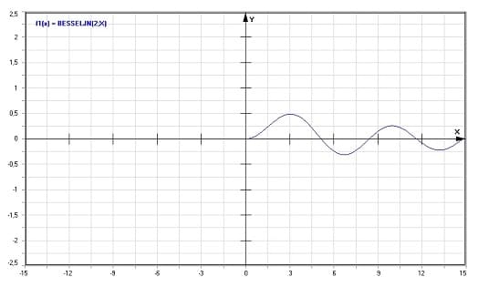 MathProf - Bessel-Funktion 1. Gattung - Funktion - Graph - Plotten - Rechner - Berechnen - Plotter - Darstellen - Grafik - Zeichnen