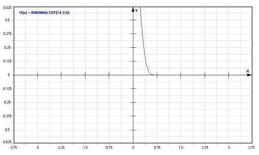 MathProf - Binomialverteilung  - Graph - Plotten - Rechner - Berechnen - Plotter - Darstellen - Grafik - Zeichnen