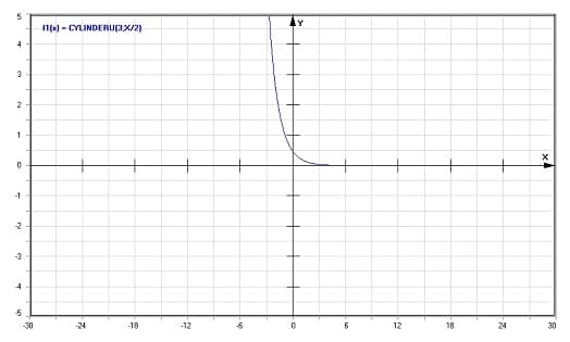 MathProf - CylinderU - Graph - Plotten - Rechner - Berechnen - Plotter - Darstellen - Grafik - Zeichnen