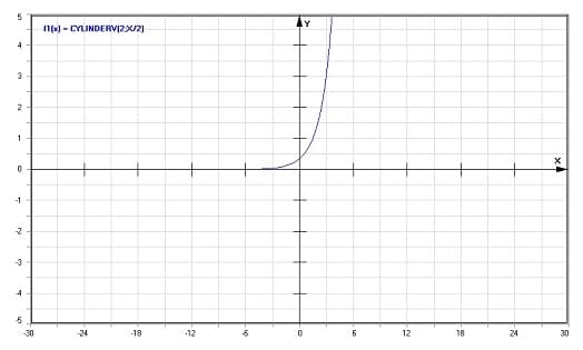 MathProf - CylinderV - Graph - Plotten - Rechner - Berechnen - Plotter - Darstellen - Grafik - Zeichnen