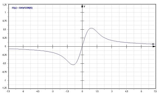 MathProf - Dawson-Integral - Graph - Plotten - Rechner - Berechnen - Plotter - Darstellen - Grafik - Zeichnen