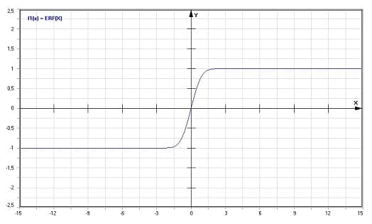MathProf - Error-Funktion - Graph - Plotten - Rechner - Berechnen - Plotter - Darstellen - Grafik - Zeichnen