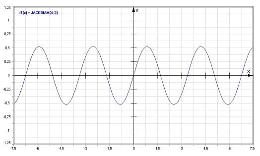MathProf - Jacobi-Amplitude am(x,k) - Graph - Plotten - Rechner - Berechnen - Plotter - Darstellen - Grafik - Zeichnen