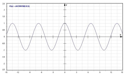 MathProf - Jacobische elliptische Funktion cosinus amplitudinis cn - Graph - Plotten - Rechner - Berechnen - Plotter - Darstellen - Grafik - Zeichnen