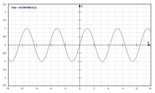 MathProf - Jacobische elliptische Funktion cosinus amplitudinis sn - Graph - Plotten - Rechner - Berechnen - Plotter - Darstellen - Grafik - Zeichnen