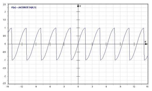MathProf - Jacobische Zeta-Funktion - Graph - Plotten - Rechner - Berechnen - Plotter - Darstellen - Grafik - Zeichnen