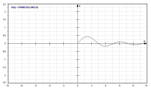 MathProf - Sphärische Bessel-Funktion 1. Gattung - Graph - Plotten - Rechner - Berechnen - Plotter - Darstellen - Grafik - Zeichnen