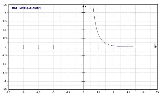 MathProf - Modifizierte sphärische Bessel-Funktion 3. Gattung - Graph - Plotten - Rechner - Berechnen - Plotter - Darstellen - Grafik - Zeichnen