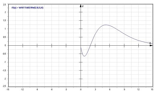 MathProf - CylinderD - Graph - Plotten - Rechner - Berechnen - Plotter - Darstellen - Grafik - Zeichnen