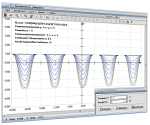 MathProf - Kurvenscharen - Parameter von Kurvenscharen - Funktionenscharen - Funktionsplotter für Kurvenscharen - Plotter - Grafik - Funktionenschar zeichnen 
