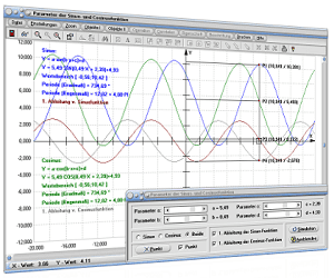 MathProf - Sinusfunktion - Kosinusfunktion - Winkelfunktionen - Ableitung - Phase - Parameter -Trigonometrische Funktionen - Nullstellen - Amplitude - Verschiebung - Periode - Graphen - Zeichnen - Plotten - Rechner - Plotter - Graph - Grafik - Beispiele - Darstellung - Berechnung - Darstellen
