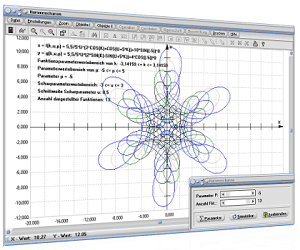 MathProf - Kurvenscharen - Parameterfunktionen - Parameterfom - Scharen - Funktionsscharen - Parameter - Scharparameter - Graphen - Zeichnen - Plotten - Rechner - Plotter - Graph - Grafik - Bilder - Beispiele - Darstellung - Berechnung - Darstellen
