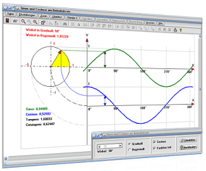 MathProf - Einheitskreis - Sinus - Cosinus - Trigonometrie - Sinusfunktion - Kosinusfunktion - Sinus berechnen - Sinuswerte - Cosinuswerte - Cosinus berechnen - Rechner für Winkelfunktionen - Periodische Funktionen - Zeigerdiagramm - Bild - Darstellen - Plotten - Graph - Rechner - Berechnen - Grafik - Zeichnen - Plotter
