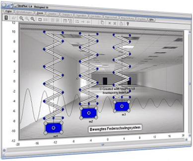 SimPlot - Software - Programm - Computeranimationen - Computergrafik - Visualisierungsprogramm - Grafikanimationen - Datenvisualisierung - Modelle - Anwendungssoftware - Anwendungsprogramme