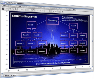 SimPlot - Software - Diagramm - Simulation - Animation - Programme - Struktur - Strukturdiagramm - Kurve - Plotten - Plotter - Darstellen - Grafik - Rechner