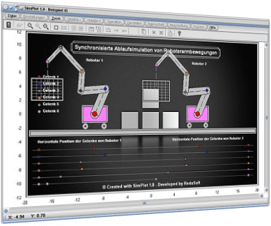 SimPlot - Ablauf - Simulation - Bewegung - Arme - Hebel - Steuerung - Gesteuert - Animiert - Grafik - Zeitorientiert - Zeitabhängig - PC - Computer - Kurve