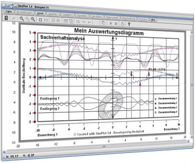 SimPlot - Kurven - Funktionen - Simulieren - Auswertung - Graph - Grafik - Darstellen - Plotten - Plotter - Software - Programm - Animationen - Bewegen