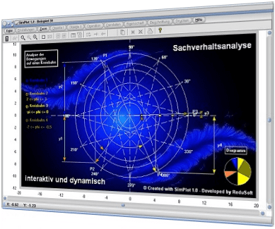 SimPlot - Kompass - Bilder - Simulation -  Darstellen - Bild - Grafisch - Plotter - Zeiger - Auslenkung - Grafik