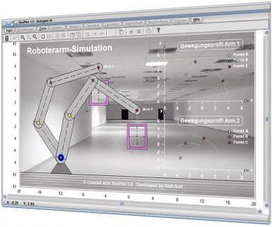 SimPlot - Roboter - System - Systematisch - Animationen - Systeme - Grafik - Plotter - Simulation - Drehung - Heben - Bewegen - Orientierung - Dynamsich