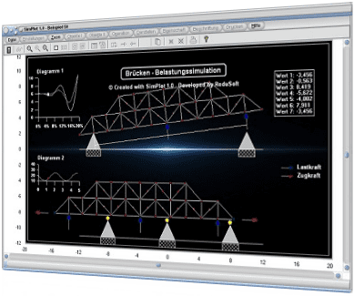 SimPlot - Brücke - Heben - Senken - Applikation - Bewegungsarten - Bremsen - Beschleunigen - Darstellen - Plot - Rotierendes System - Rotationszentrum - Gesteuert - Simulieren - Plotter