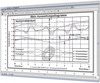 SimPlot - Kurve - Funktion - Analyse - Graphen - Grafik - Simulieren - Mathematisch - Plotten - Plotter - Koordinaten - Punkte -  Diagramm