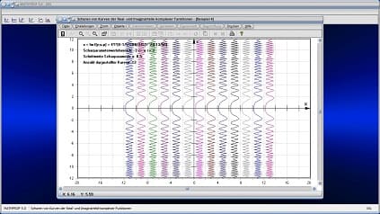 Komplex - Realteil - Imaginärteil - Parameterfunktionen - Parameterfom - Scharen - Funktionsscharen - Parameter - Scharparameter - Graphen - Zeichnen - Plotten - Rechner - Plotter - Graph - Grafik - Bilder - Beispiele - Darstellung - Berechnung - Darstellen