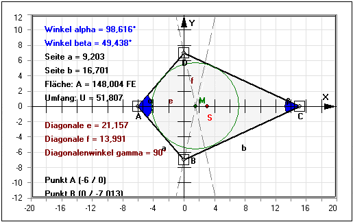 MathProf - Drachenviereck - Flächenberechnung - Seitenlängen - Umfangsberechnung - Beschreibung - Winkelberechnung - Seitenmitten - Mittelsenkrechte - Rechner - Berechnen - Zeichnen
