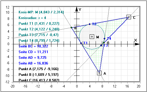 MathProf - Tangentenviereck - Formel - Fläche - Satz - Graph - Rechner - Berechnen - Darstellen - Zeichnen